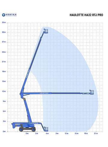 Коленчатый подъемник Haulotte HA32 RTJ PRO в аренду - диаграмма рабочей зоны