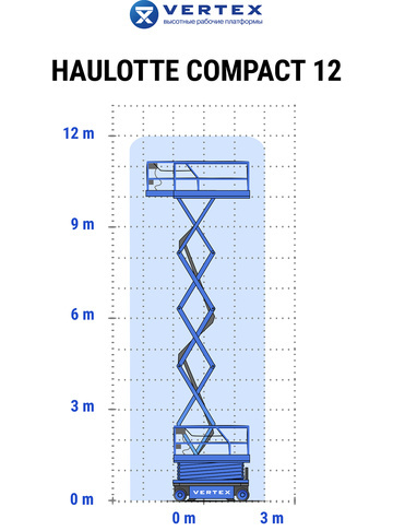 Аренда пиканиски Haulotte COMPACT 12 - диаграмма рабочей зоны
