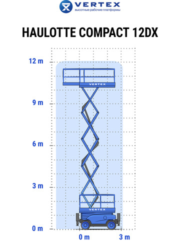 Аренда пиканиски HAULOTTE COMPACT 12 DX - диаграмма рабочей зоны