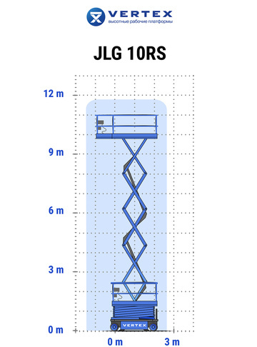 Аренда пиканиски JLG 10RS - диаграмма рабочей зоны