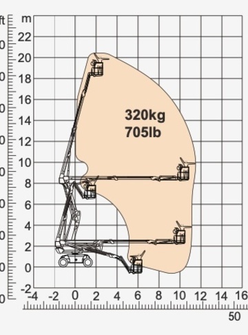 Коленчатый подъемник Dingli BA20CHRT2 - диаграмма рабочей зоны
