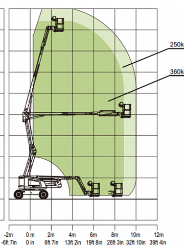 Коленчатый подъемник Zoomlion ZA16J - диаграмма рабочей зоны