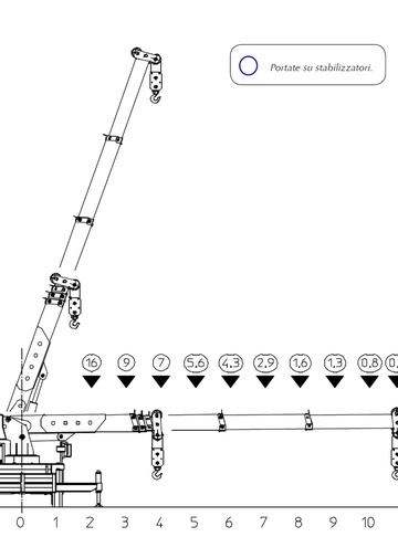 Промышленный кран Valla 1725 36SD - диаграмма рабочей зоны