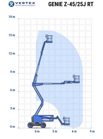 Коленчатый подъемник GENIE Z-45/25J RT - диаграмма рабочей зоны