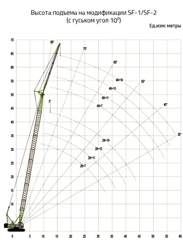 Гусеничные ZOOMLION ZCC850V - диаграмма рабочей зоны