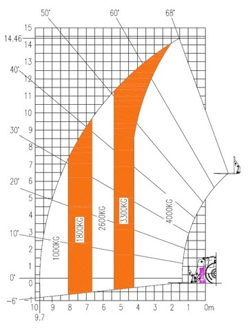 Телескопический погрузчик SUNWARD SWTH3915 - диаграмма рабочей зоны