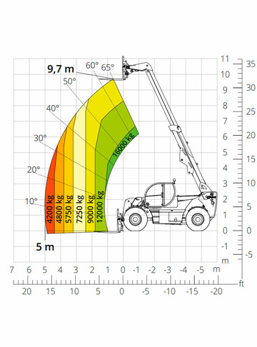 Телескопический погрузчик MAGNI HTH 16.10 - диаграмма рабочей зоны