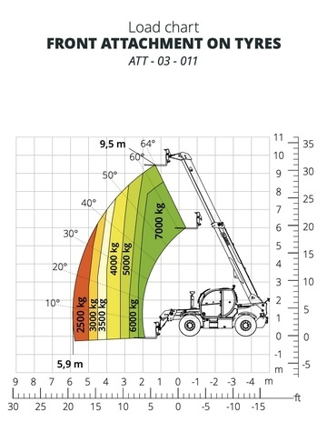 Телескопический погрузчик MAGNI TH 7.10 P - диаграмма рабочей зоны