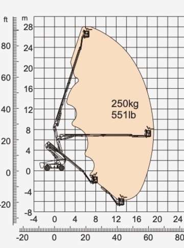 Коленчатый подъемник Dingli BA28HRT - диаграмма рабочей зоны