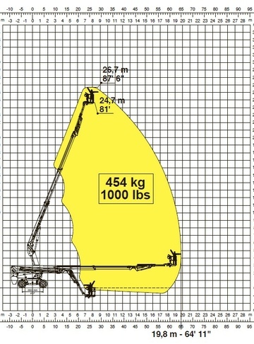 Телескопический подъемник MAGNI DTB 26HRT - диаграмма рабочей зоны