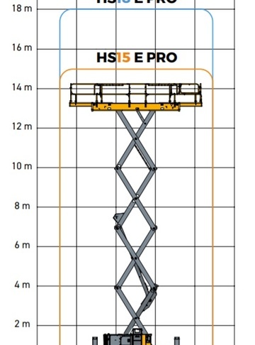 Пиканиска HAULOTTE HS15 E PRO - диаграмма рабочей зоны