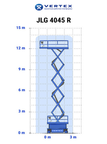 Аренда пиканиски JLG 4045 R - диаграмма рабочей зоны