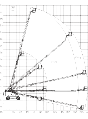 Телескопический подъемник Sunward SWT28J в аренду - диаграмма рабочей зоны