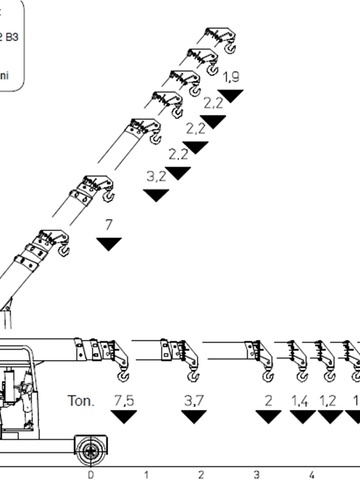 Промышленный кран Valla 75D - диаграмма рабочей зоны