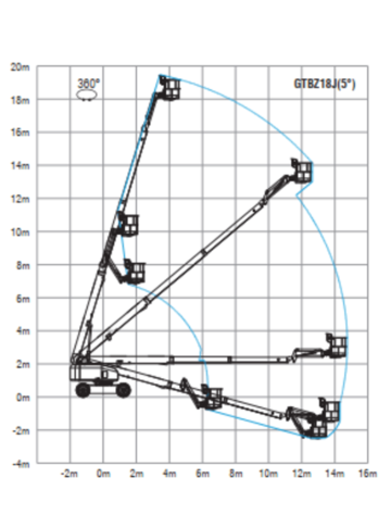 Телескопический подъемник SINOBOOM TB18 Plus - диаграмма рабочей зоны