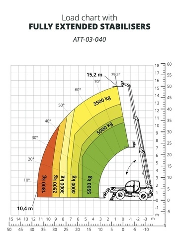 Телескопический погрузчик MAGNI TH 5,5.15 P - диаграмма рабочей зоны