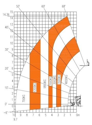 Телескопический погрузчик SUNWARD SWTH3915 - диаграмма рабочей зоны