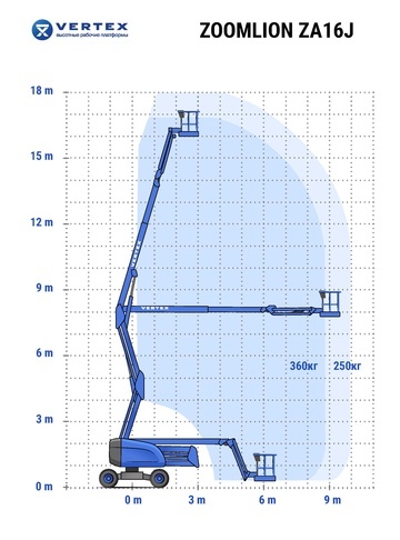 Коленчатый подъемник Zoomlion ZA16J в аренду - диаграмма рабочей зоны