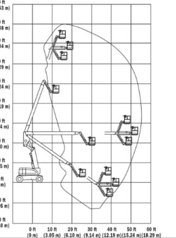 Коленчатый подъемник JLG 740AJ - диаграмма рабочей зоны