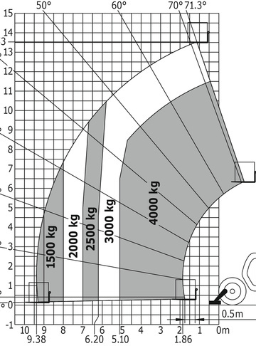 Телескопический погрузчик MANITOU MT-X 1440 - диаграмма рабочей зоны