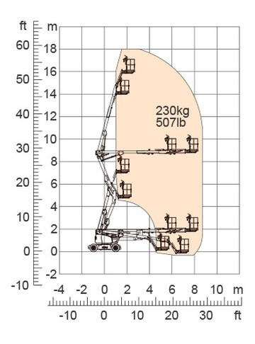 Коленчатый подъемник Dingli BA18NE - диаграмма рабочей зоны