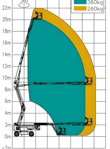 Коленчатый подъемник Sunward SWA22JE-P - диаграмма рабочей зоны