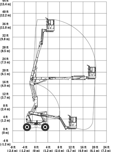 Коленчатый подъемник JLG 340 AJ - диаграмма рабочей зоны