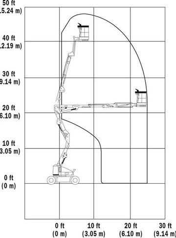 Коленчатый подъемник JLG E400AJP - диаграмма рабочей зоны