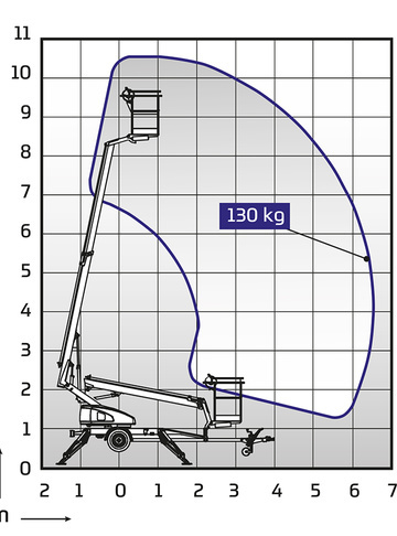 Прицепной DINO 105TL - диаграмма рабочей зоны