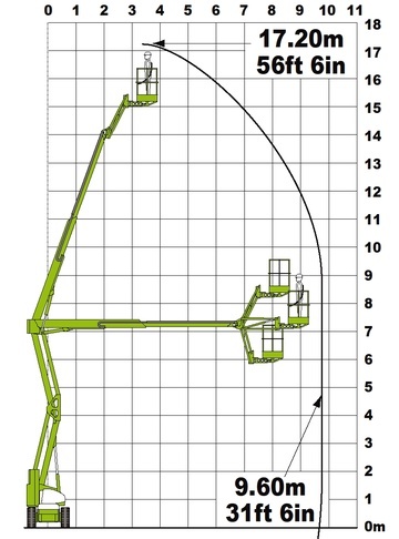 Коленчатый подъемник NIFTYLIFT HR17N - диаграмма рабочей зоны