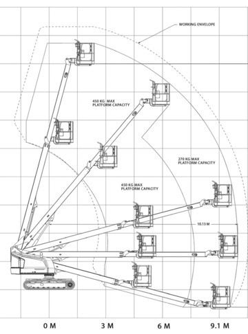 Телескопический подъемник JLG 400SC - диаграмма рабочей зоны