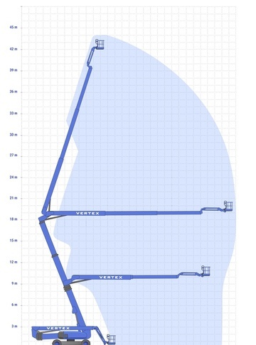 Коленчатый подъемник Dingli BA44RT в аренду - диаграмма рабочей зоны