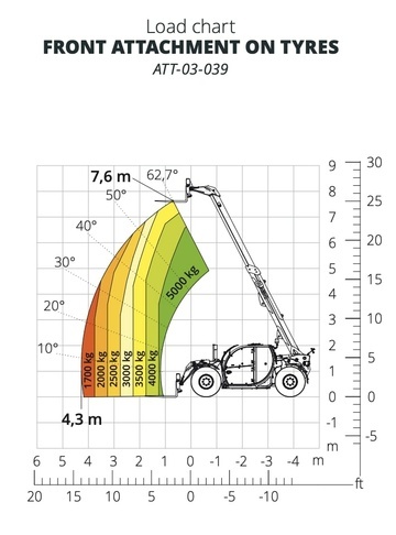 Телескопический погрузчик MAGNI TH 5.8 P - диаграмма рабочей зоны