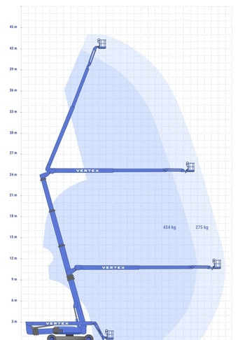 Коленчатый подъемник Zoomlion ZA42J - диаграмма рабочей зоны