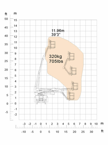 Коленчатый подъемник DINGLI BA16RR - диаграмма рабочей зоны