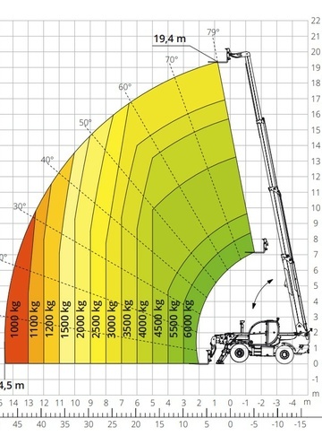 Телескопический погрузчик MAGNI TH 6.20 - диаграмма рабочей зоны