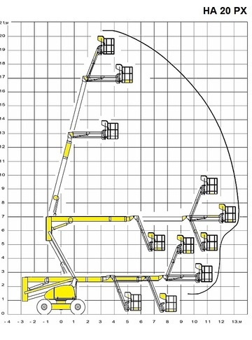Коленчатый подъемник б/у Haulotte HA 20 PX - диаграмма рабочей зоны
