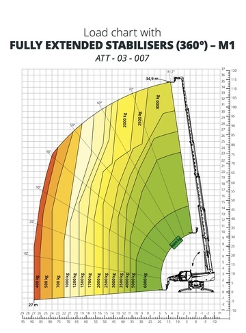 Телескопический погрузчик MAGNI RTH 8.35 - диаграмма рабочей зоны