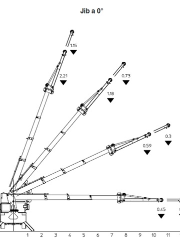 Промышленный кран Valla 1725 22SE - диаграмма рабочей зоны