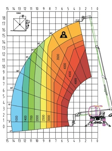 Телескопический погрузчик Sinoboom TH 50-18R - диаграмма рабочей зоны