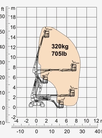 Коленчатый подъемник Dingli BA16CHRT2 - диаграмма рабочей зоны