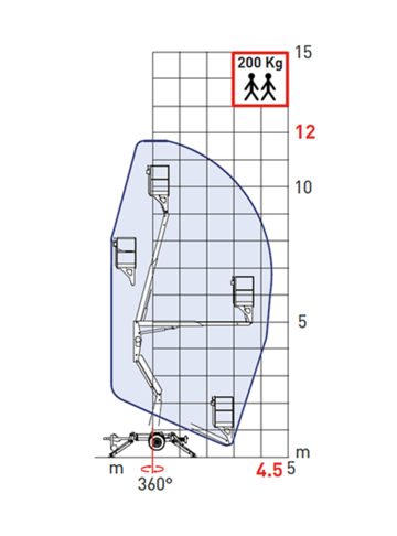 Прицепной COMET X TRAILER 12 - диаграмма рабочей зоны
