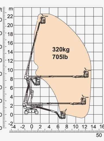 Коленчатый подъемник Dingli BA22CHRT2 - диаграмма рабочей зоны