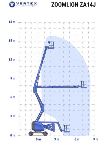 Коленчатый подъемник Zoomlion ZA14J - диаграмма рабочей зоны