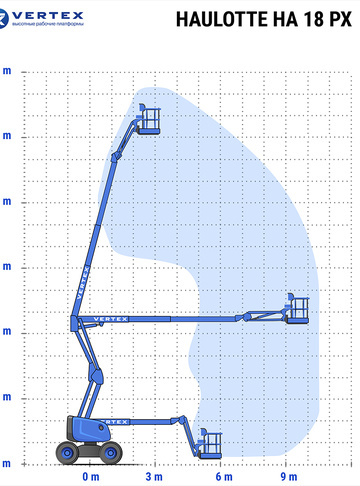Коленчатый подъемник Haulotte HA 18 PX в аренду - диаграмма рабочей зоны