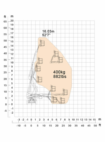 Коленчатый подъемник DINGLI BA16RR - диаграмма рабочей зоны