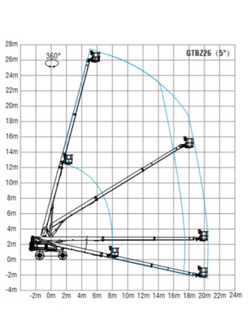 Телескопический подъемник SINOBOOM TB26 Plus - диаграмма рабочей зоны