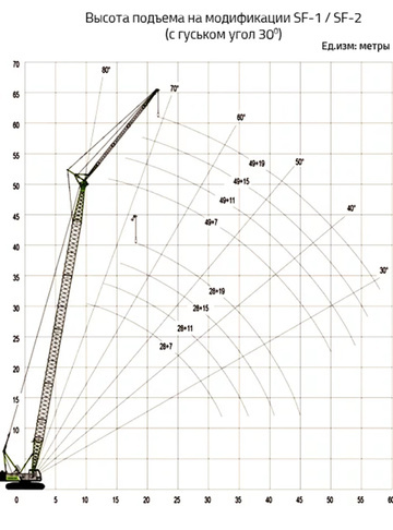 Гусеничные ZOOMLION ZCC850V - диаграмма рабочей зоны