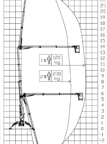 Спайдер вышка Inslift ES250 Гибрид - диаграмма рабочей зоны