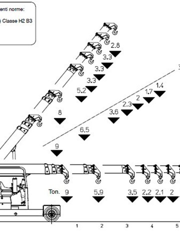 Промышленный кран Valla 90E - диаграмма рабочей зоны